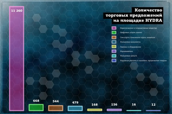 Ссылки на кракен маркетплейс