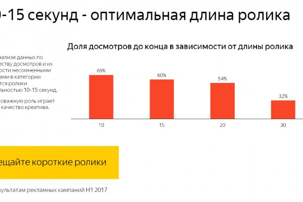 Кракен маркет даркнет тор