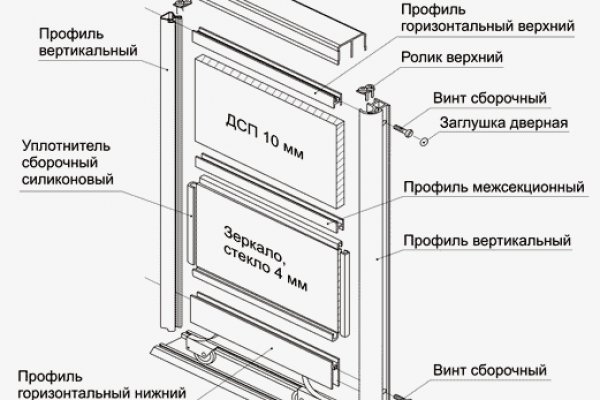 Даркнет знакомства