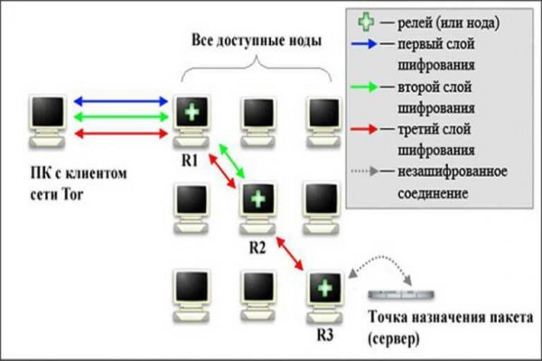 Кракен запрещен в россии